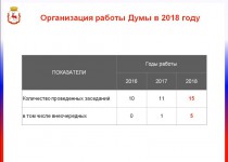 «Интенсивная работа на стадии комиссий и рабочих групп позволяет лучше готовиться к пленарным заседаниям», - Дмитрий Барыкин