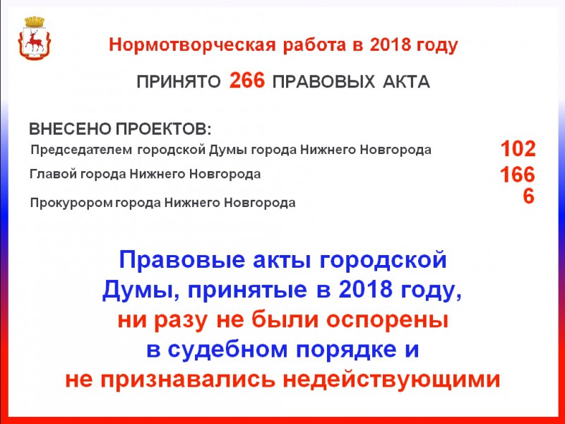 «Правовые акты городской Думы, принятые в 2018 году, ни разу не были оспорены в судебном порядке», - Дмитрий Барыкин