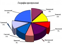 Депутаты Думы заслушали отчет о деятельности нижегородской полиции в 2019 году