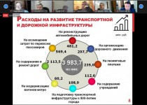 Комиссия Думы по транспорту и дорожному хозяйству обсудила проект бюджета Нижнего Новгорода на 2021 год