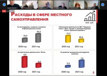 Депутаты рассмотрели расходы бюджета Нижнего Новгорода на 2021 год в сфере местного самоуправления