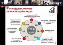 Депутаты обсудили расходы бюджета Нижнего Новгорода на 2021 год на охрану окружающей среды