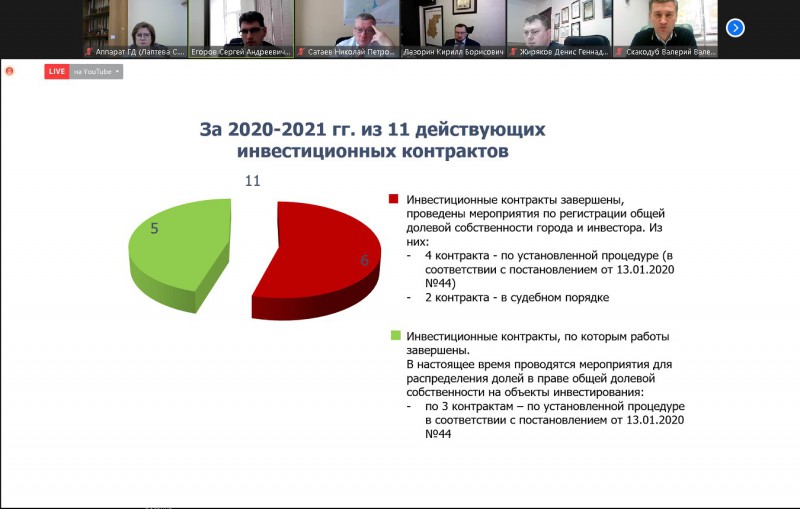 Почти 100 млн рублей получил бюджет Нижнего Новгорода от реализации имущества по инвестконтрактам